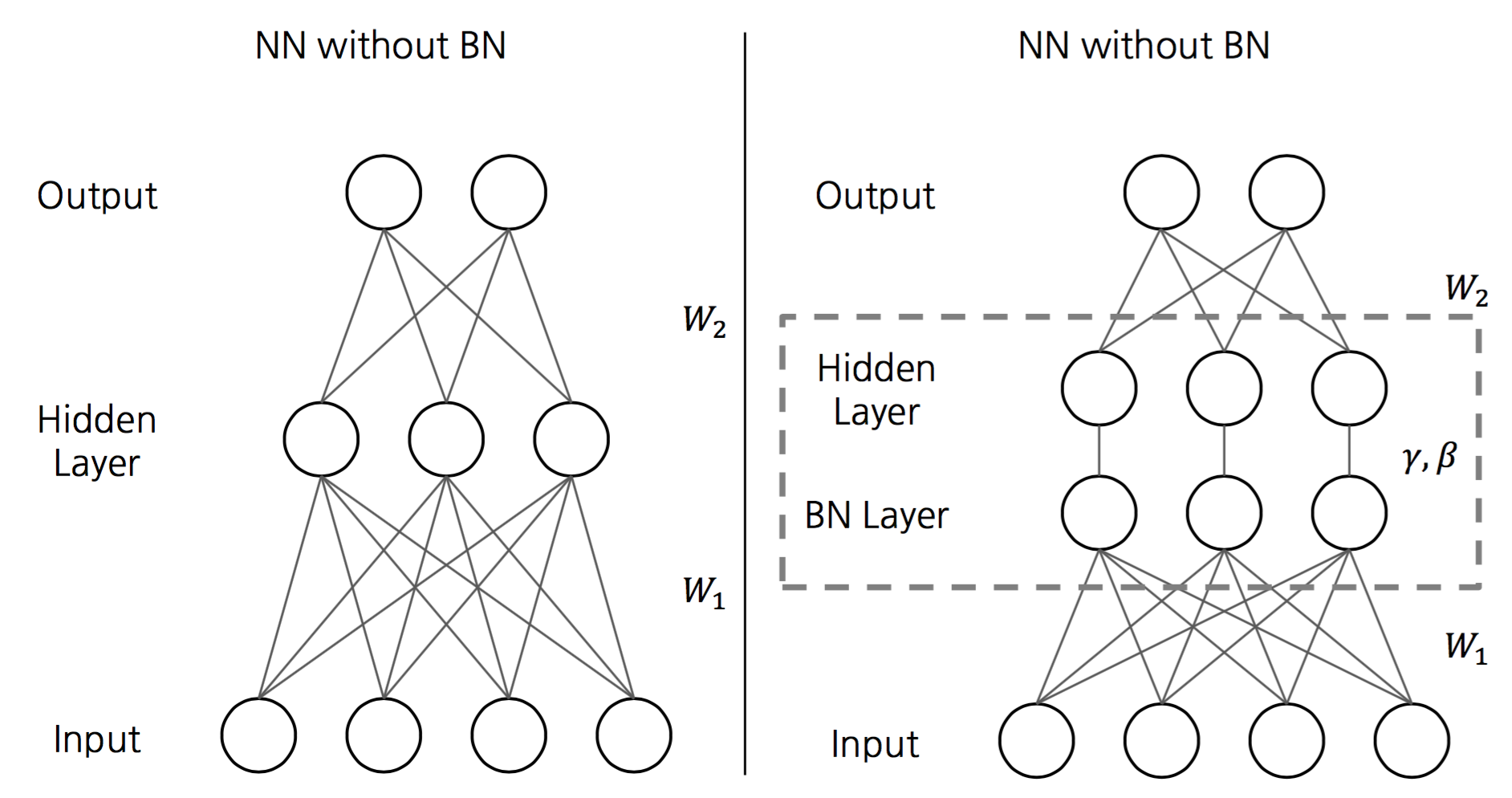 batch_normalization.png