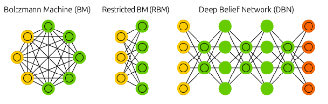 boltzmann_machine.PNG