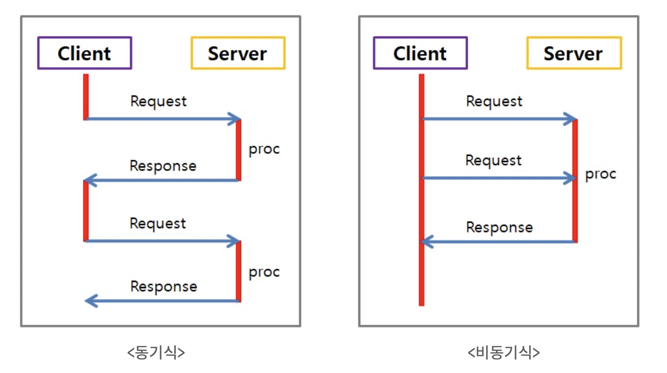 sync_async.png