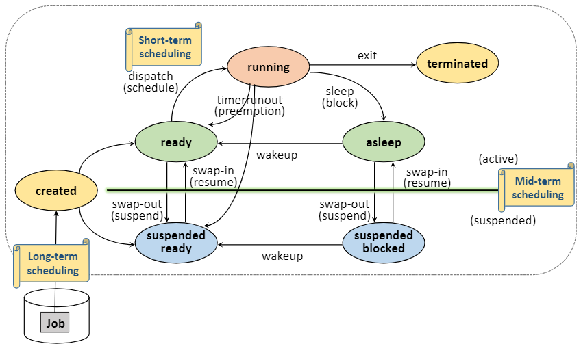 scheduling-level.png