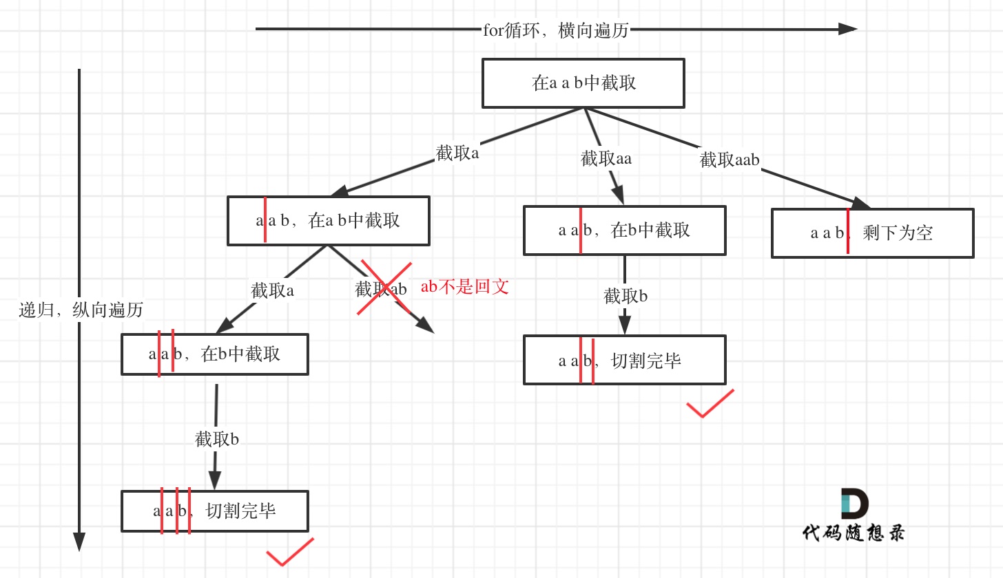 131.分割回文串.jpg