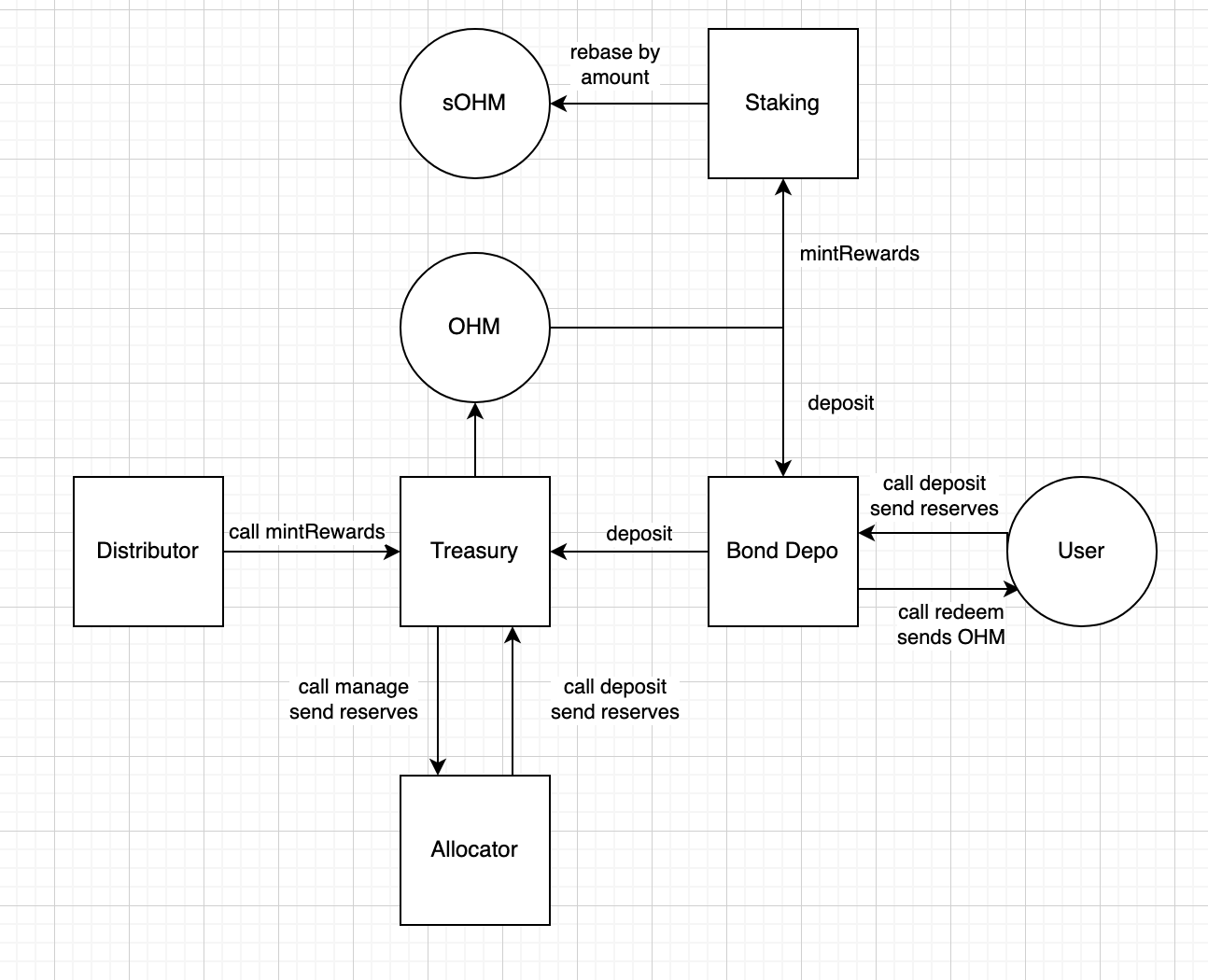 box-diagram.png