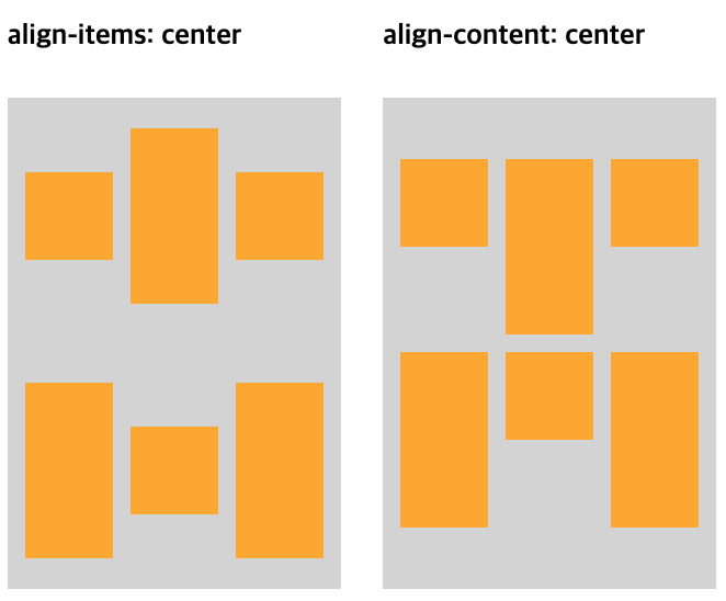 좌 - align-items, 우 - align-content