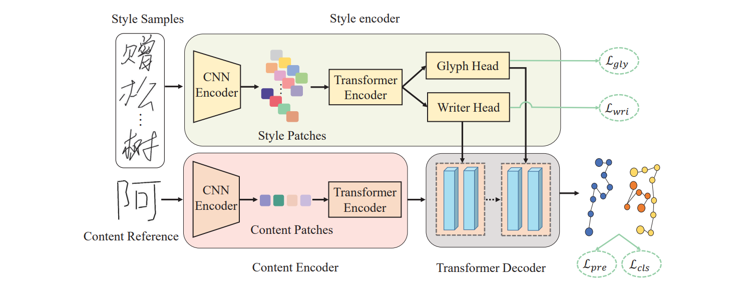 overview_sdt.jpg