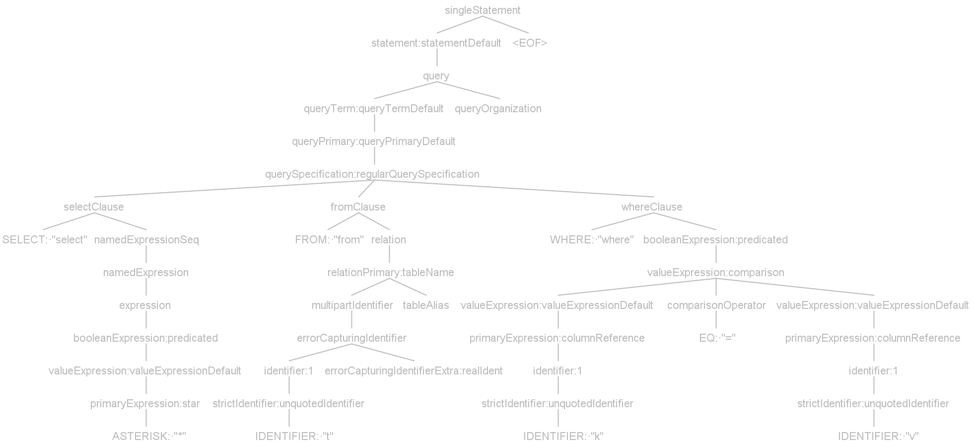 query_tree.png