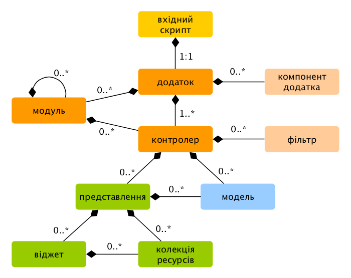 application-structure.png