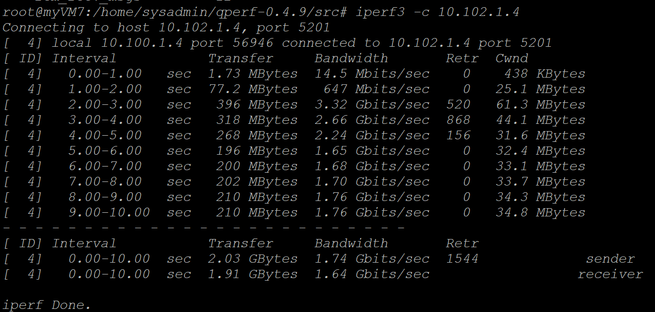 VM-VM bw Cross DIP peer.PNG