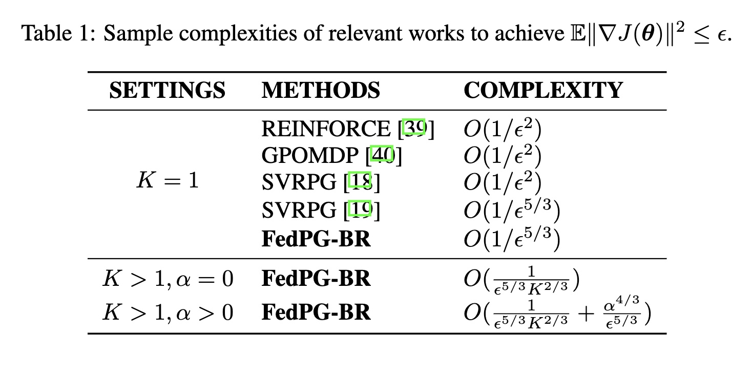 sample-complexities.jpg