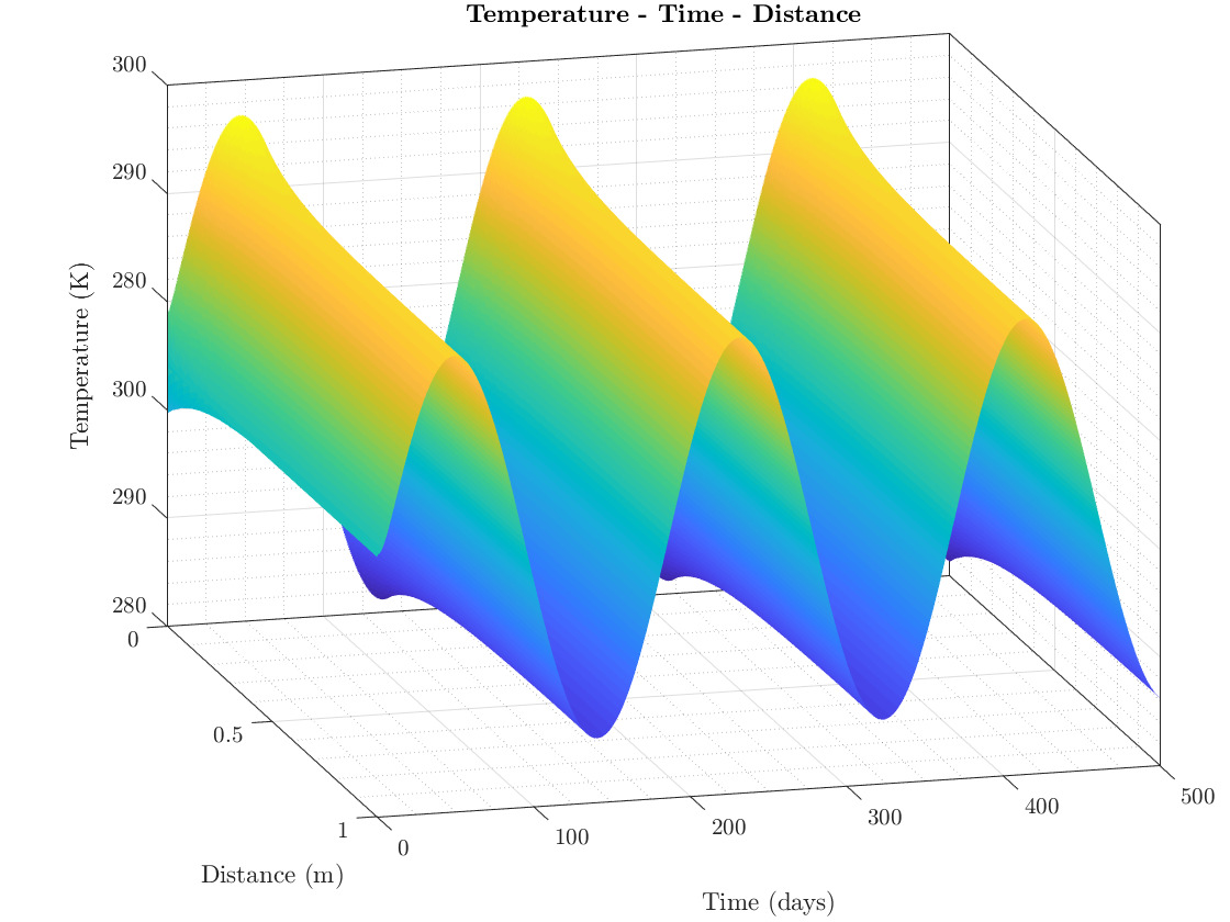 temperature_vs_x_t.jpg