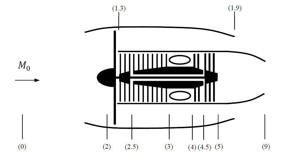 esquema_turbofan.png