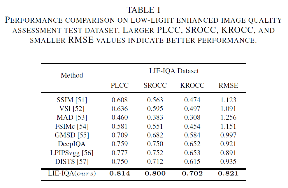 performance-LIE-IQA-Dataset.png