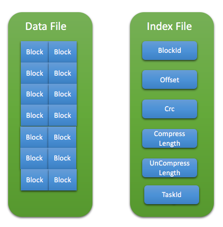 rss_data_format.png