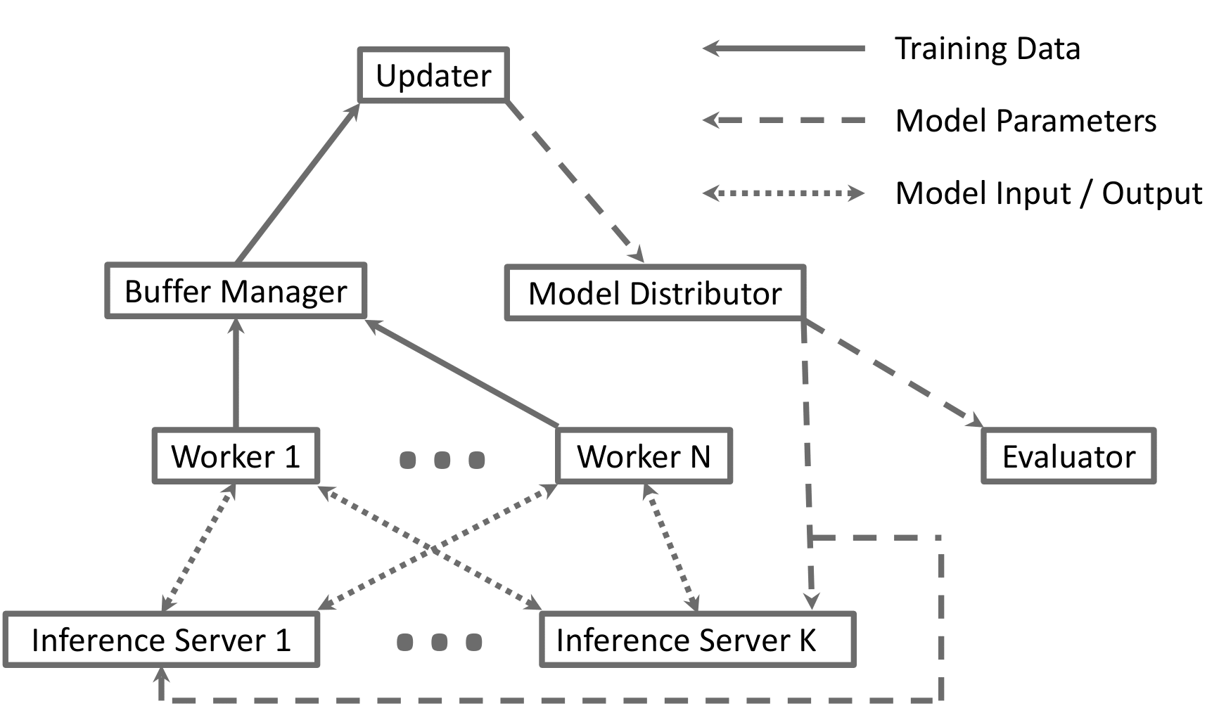 framework.png