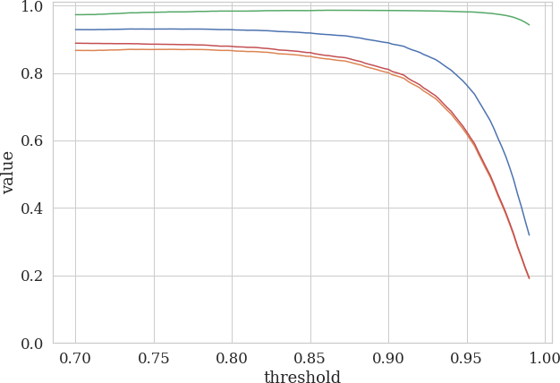 Threshold-calibration-curve-segmentation-TestSet5.png