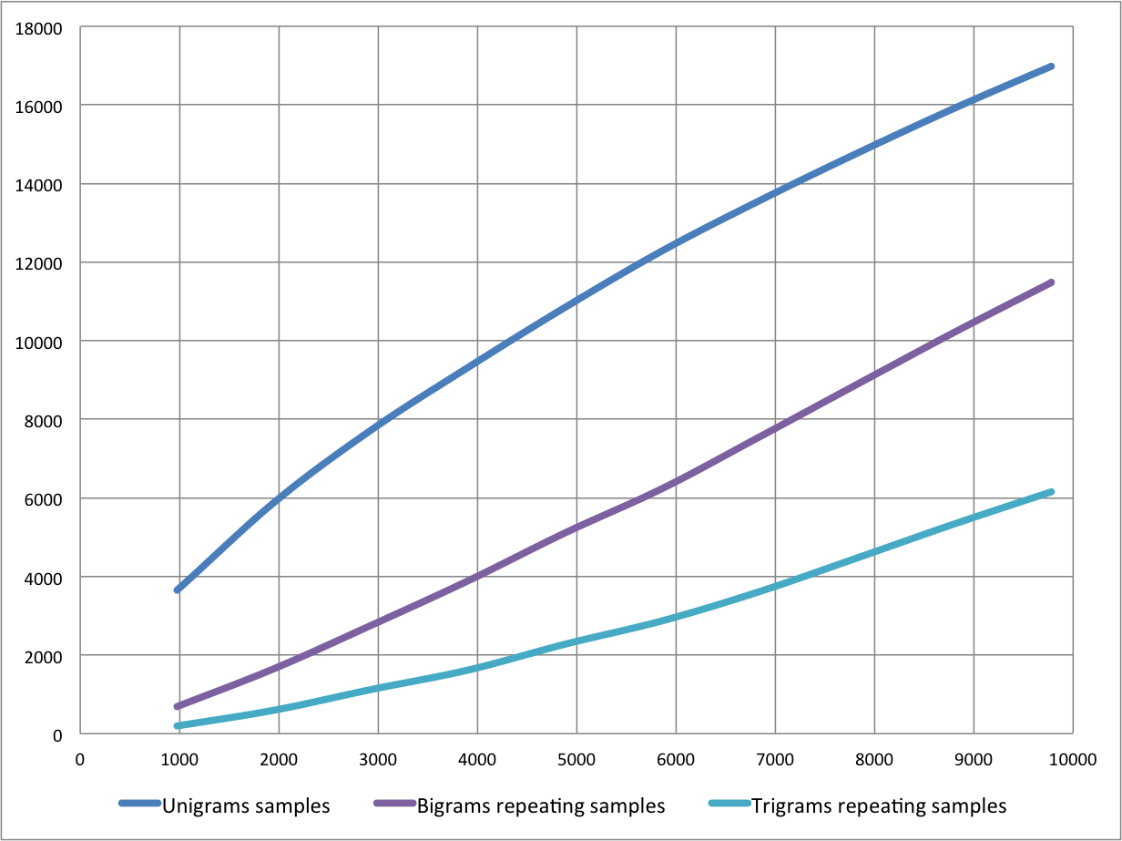 Ngrams_dist_2.png