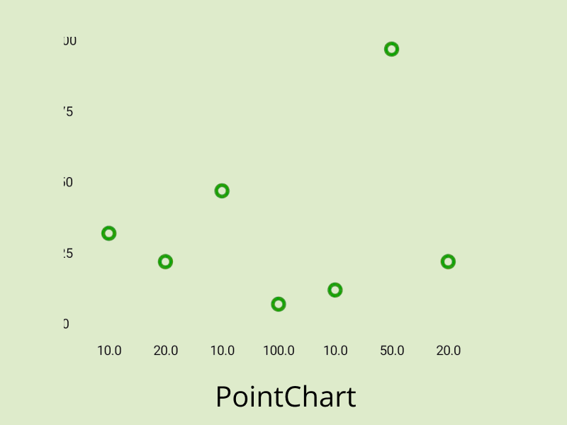 PointChart.png