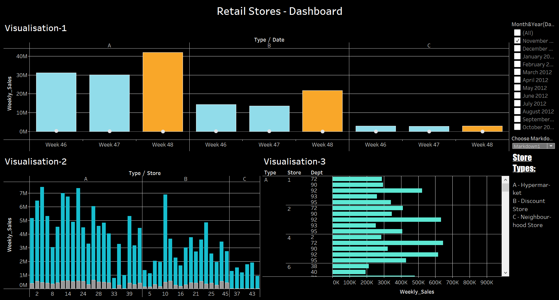 Retail Stores Visualisation-Dashboard.png