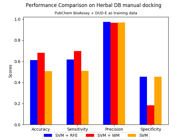 03-evaluate-3_scores_chart.png