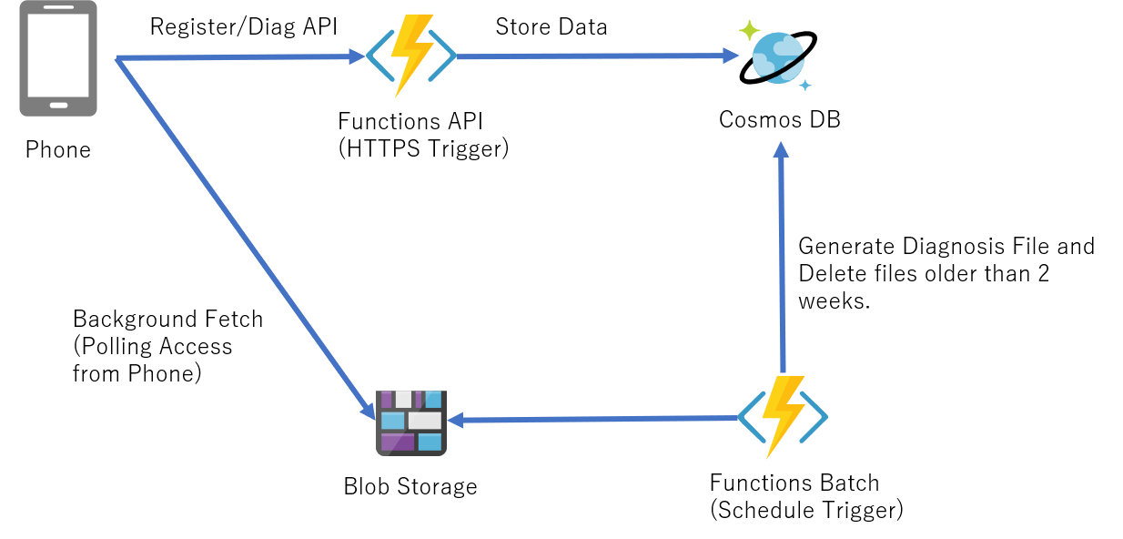 DevArchitecture.png