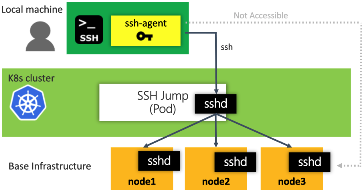 ssh-jump-node-ssh-login.png