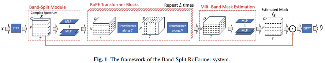 bs-roformer.png