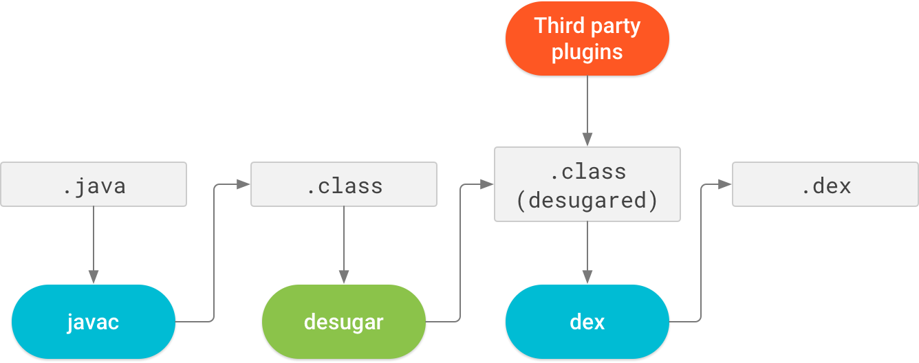 java-compile-with-desugar.png