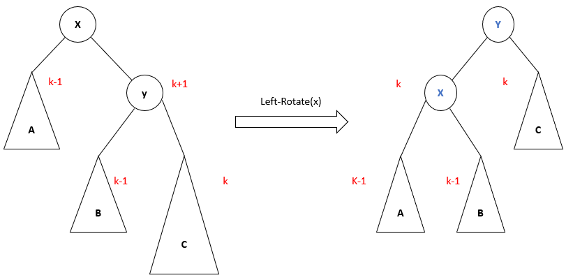 figure2