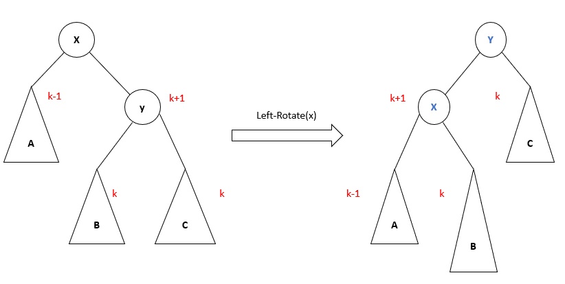 figure3