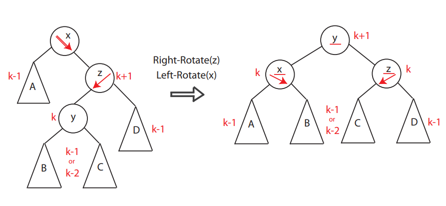 figure4