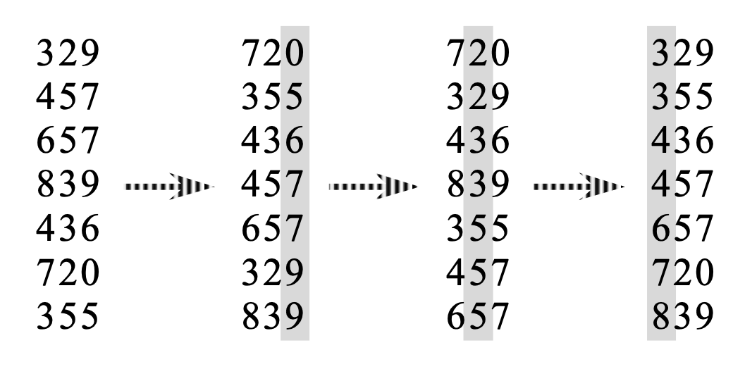 Radix Sort