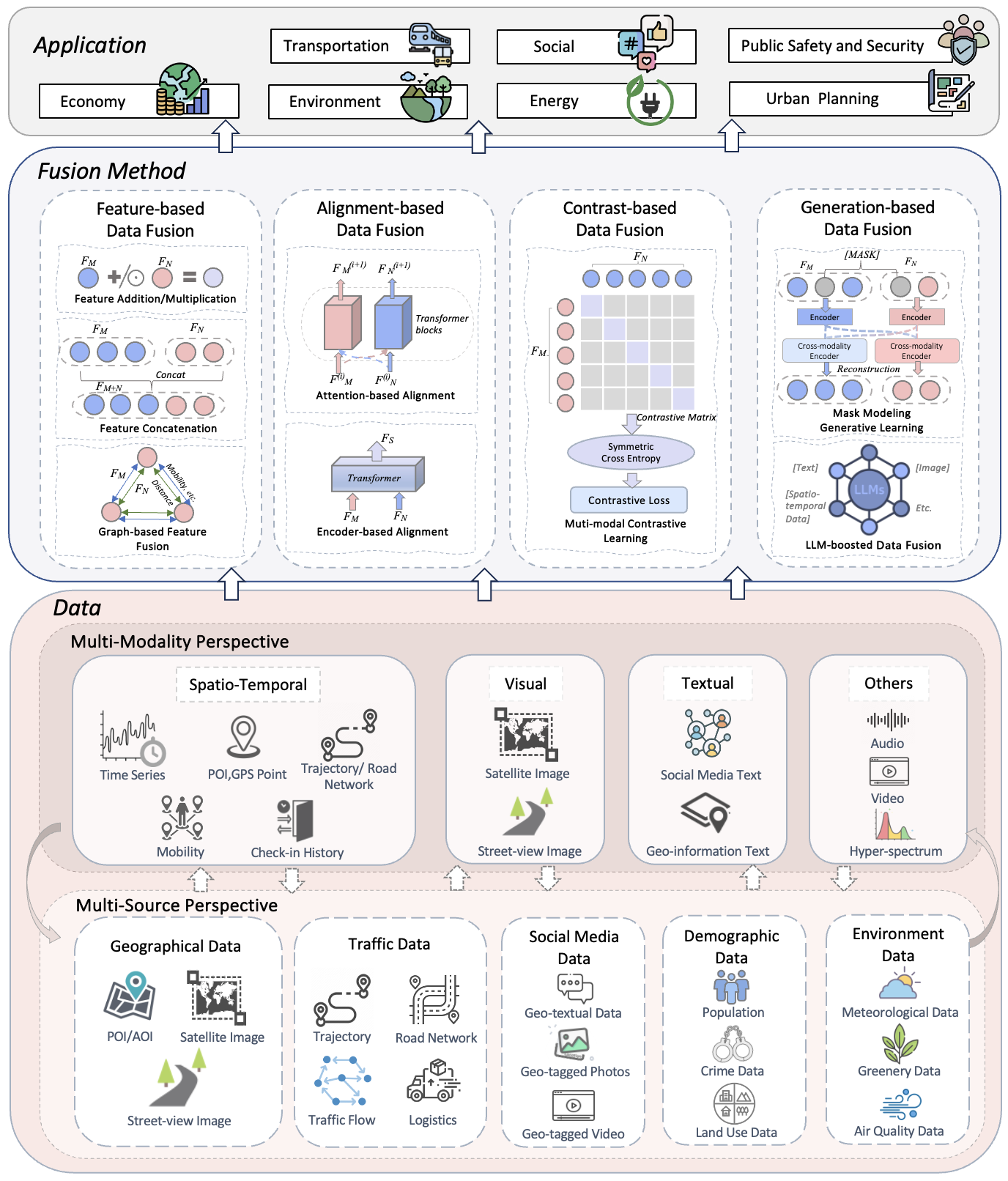 taxonomy_framework.png