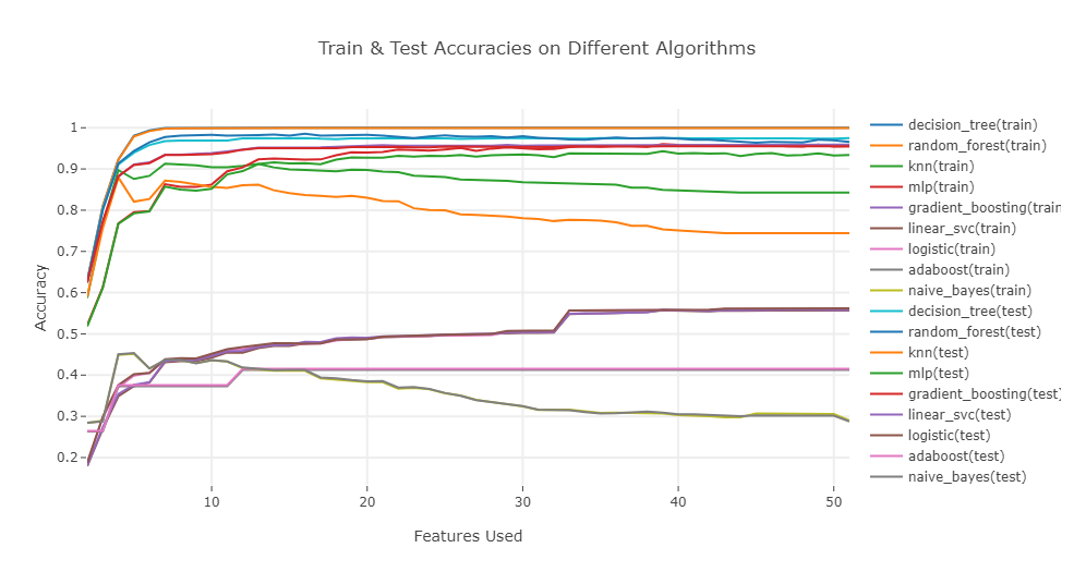 train_test_results.png