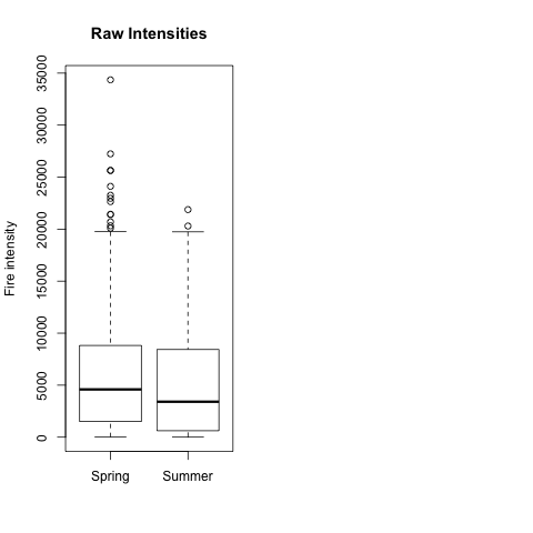 Fire_intensities_by_fire_season.png