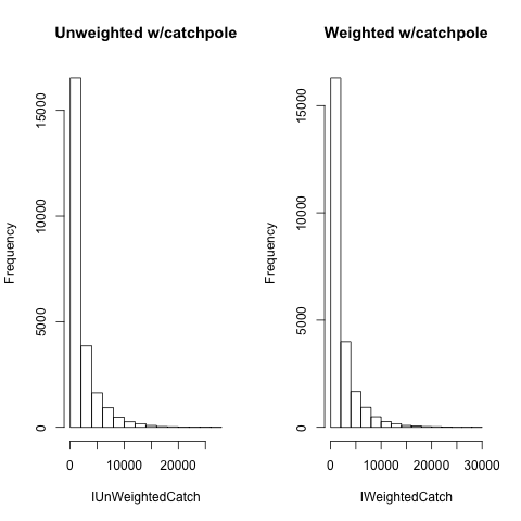 Histograms_size_weighted_catchpole.png