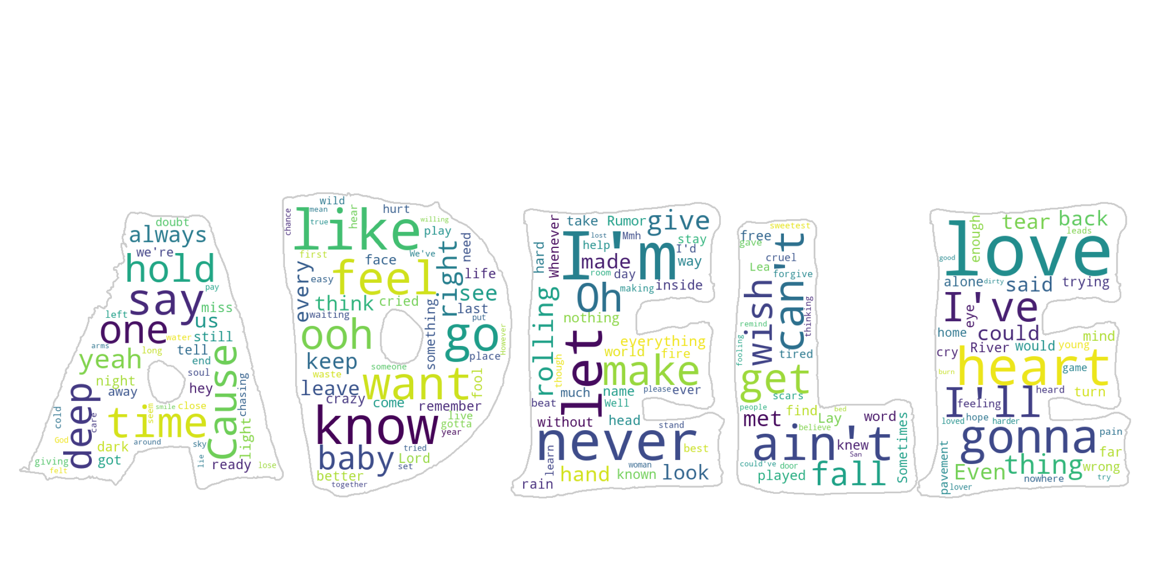 wordcloud-Adele-text.png