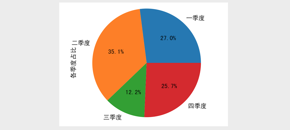 series-pie-graph.png