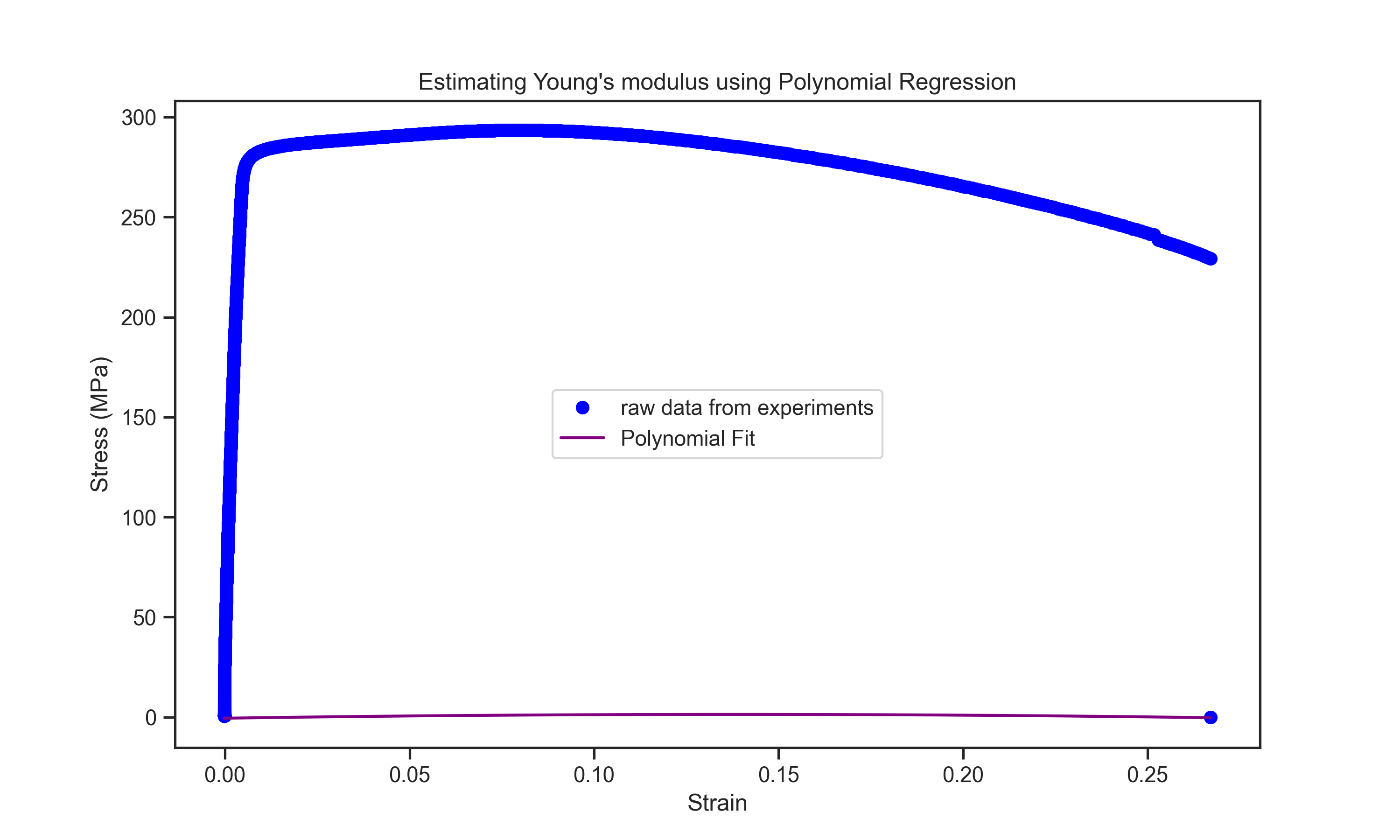 example-polynomial-regression.png