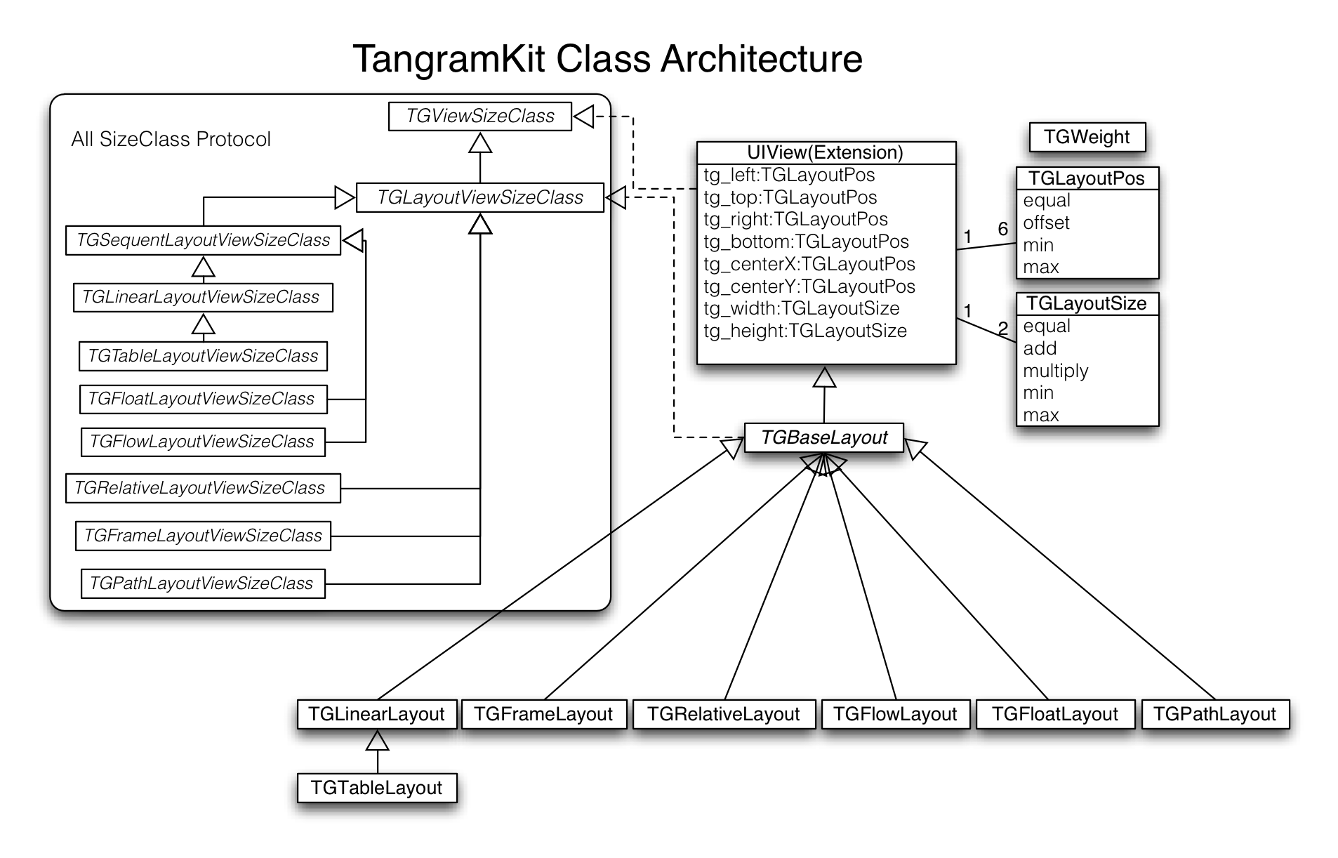 TangramClass.png