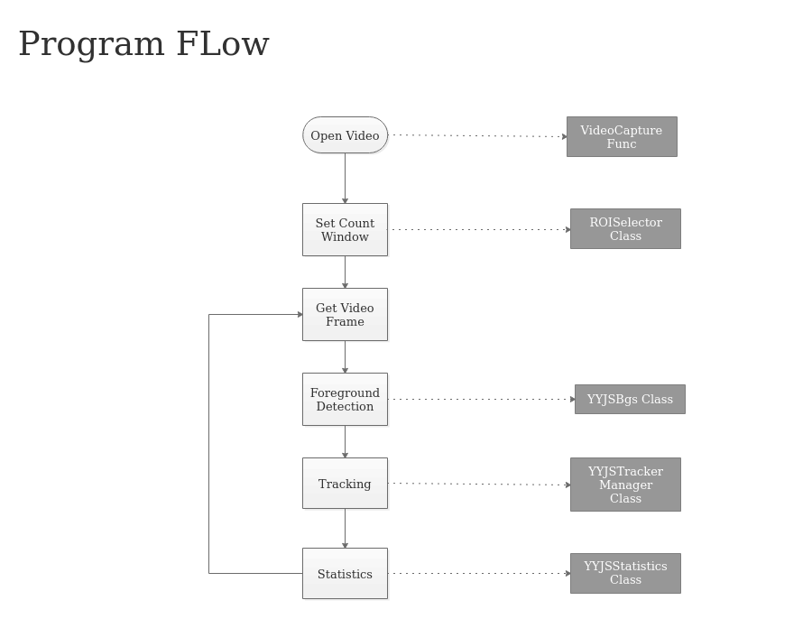 Program Flow.png