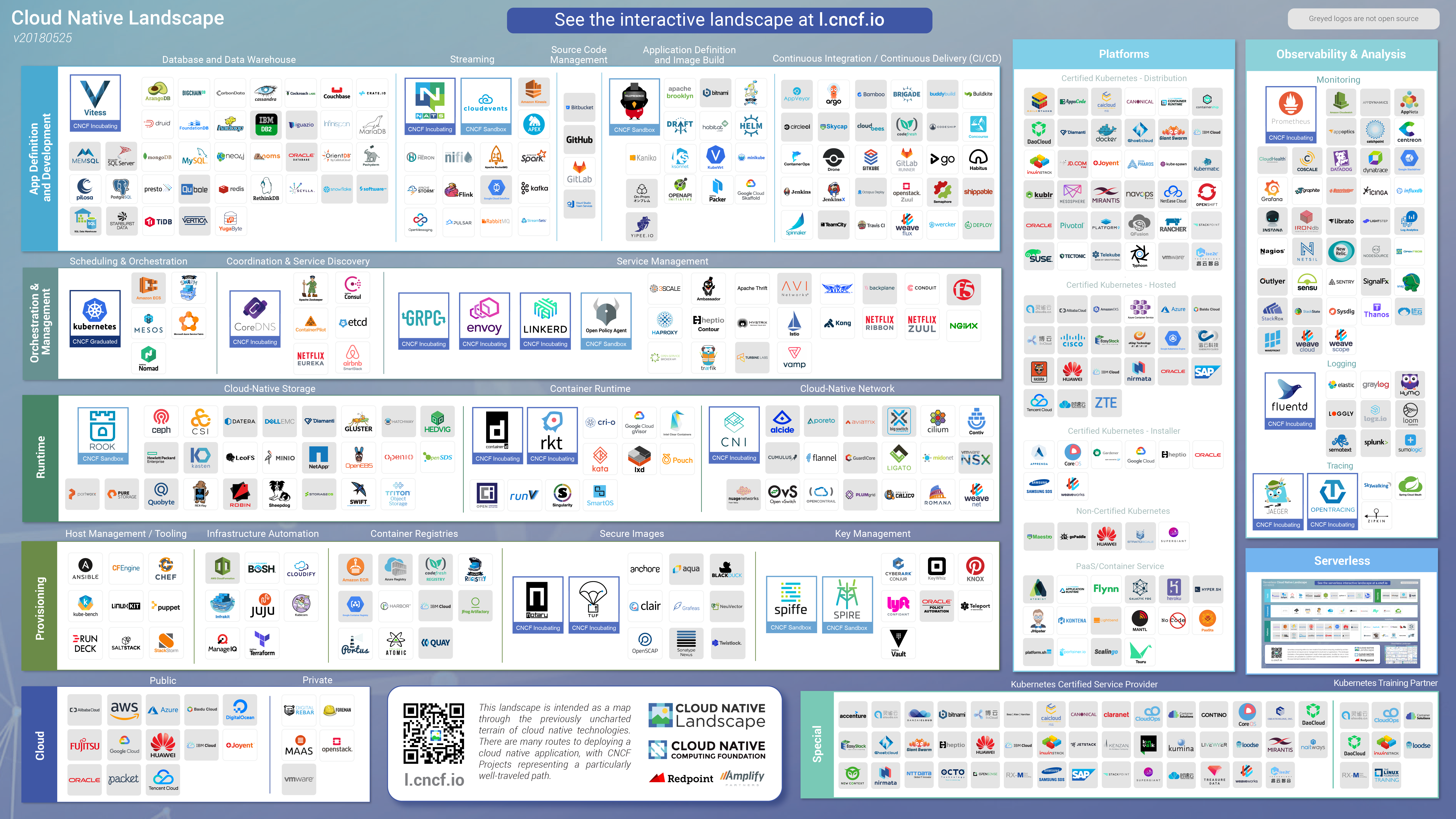 CloudNativeLandscape.png