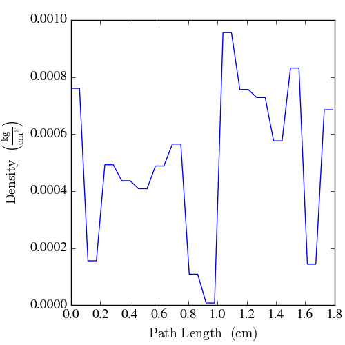 test_lineplot_set_axis_properties.png