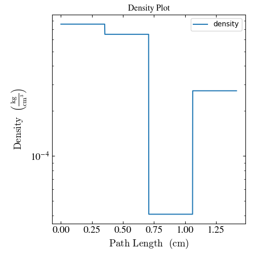 test_lineplot_simple_density.png