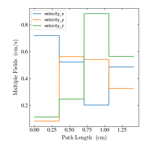 test_lineplot_simple_velocity_x.png