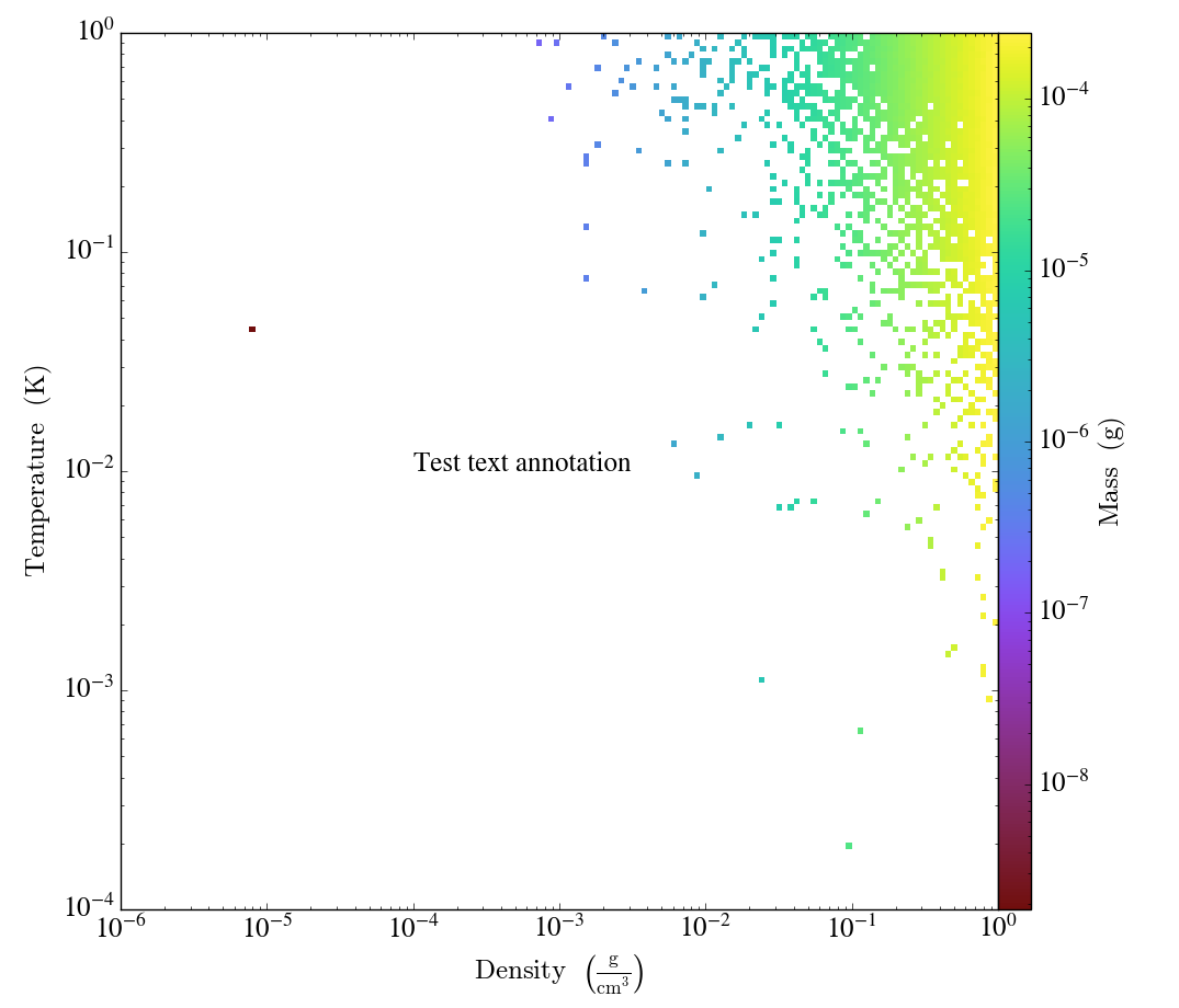 test_phaseplot_annotate_text_kwargs0.png