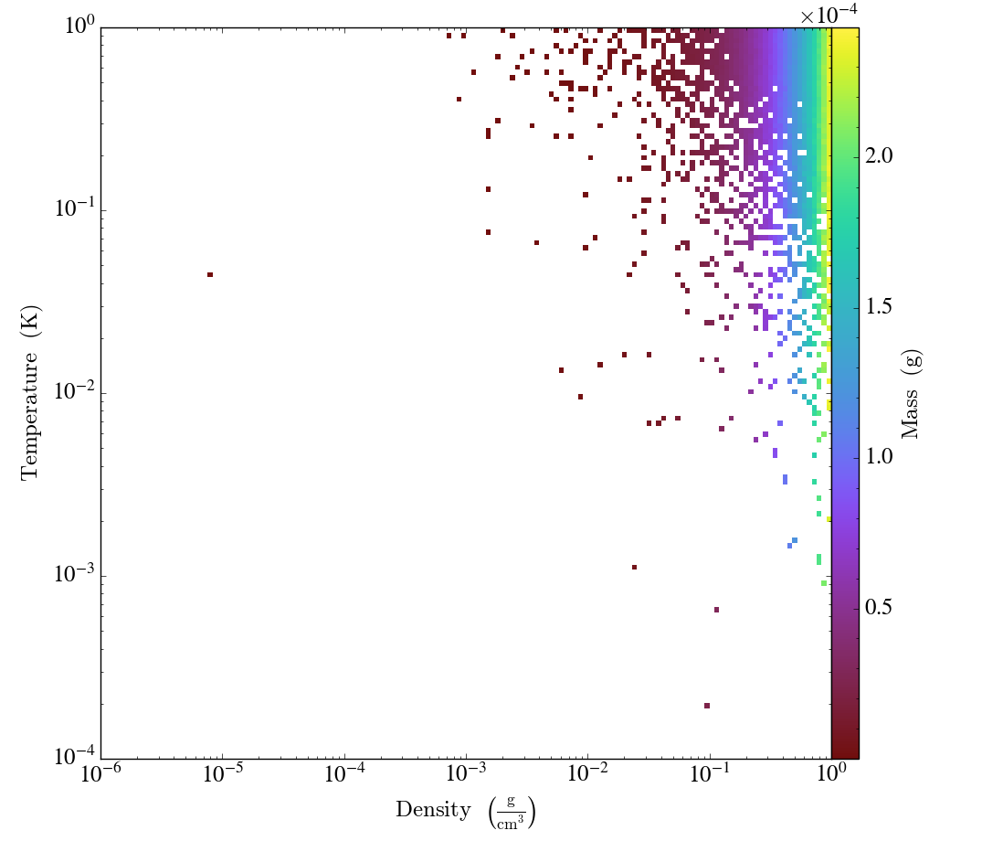 test_phaseplot_set_log.png