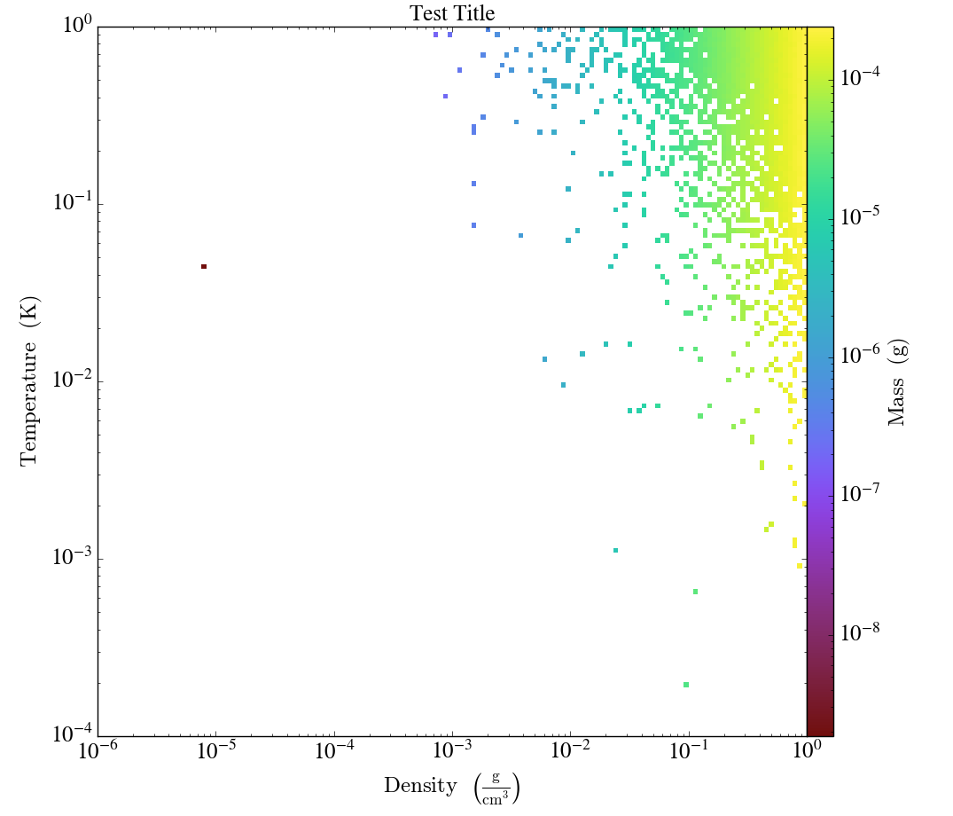 test_phaseplot_set_title.png