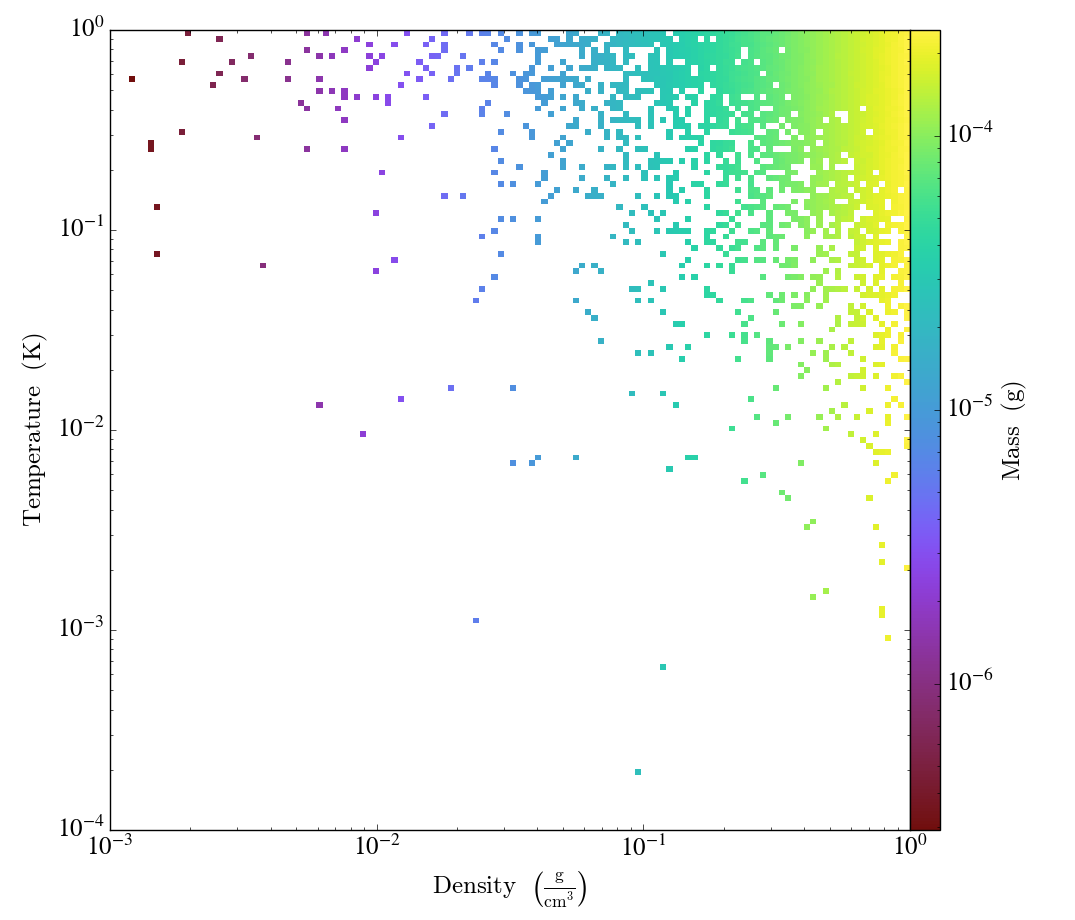 test_phaseplot_set_xlim.png