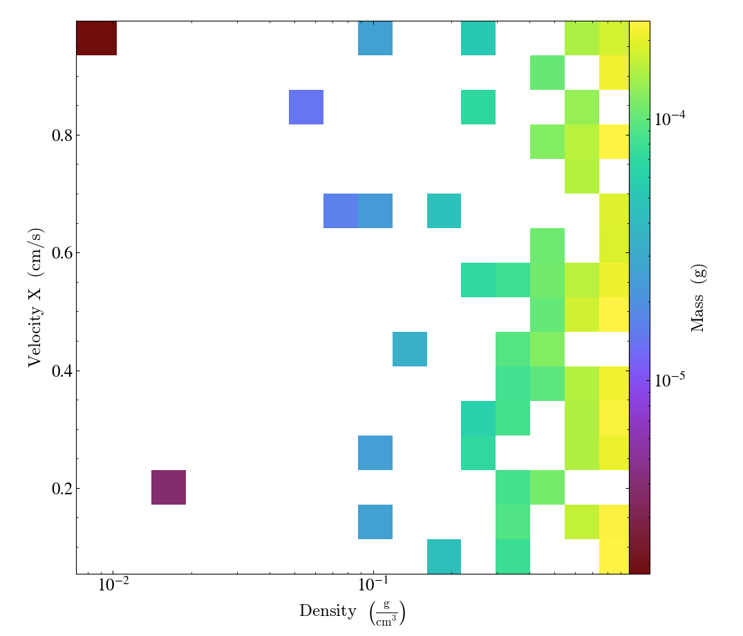 test_phaseplot_xax1-yax1-zax1-0-from_profiles.png