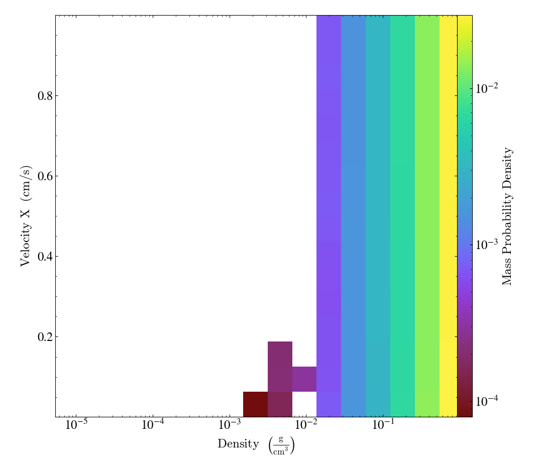 test_phaseplot_xax1-yax1-zax1-1-fractional_accumulation.png