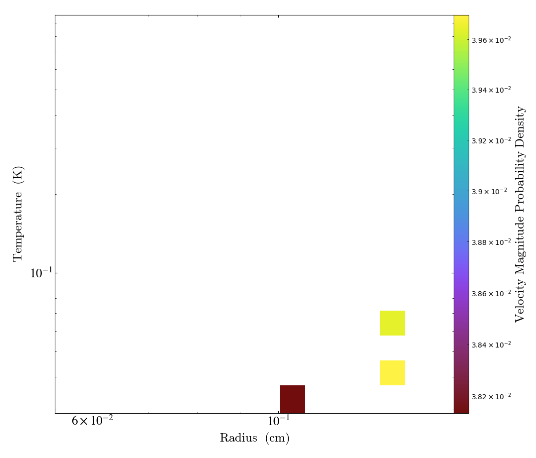 test_phaseplot_xax2-yax2-zax2-0-fractional_accumulation.png